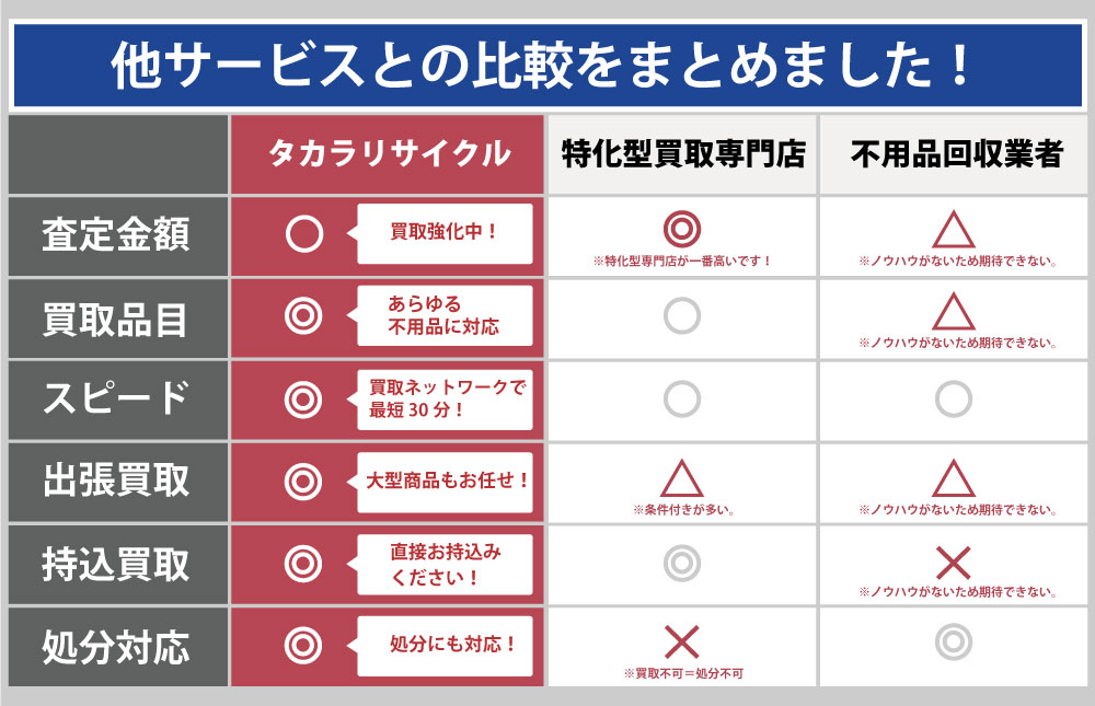 茨城タカラリサイクルと他サービスとの違い